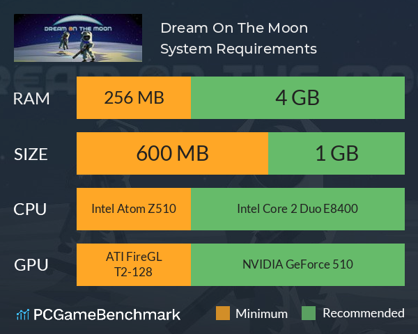 Dream On The Moon System Requirements PC Graph - Can I Run Dream On The Moon