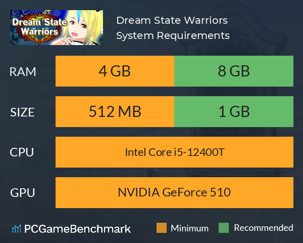 Dream State Warriors System Requirements PC Graph - Can I Run Dream State Warriors