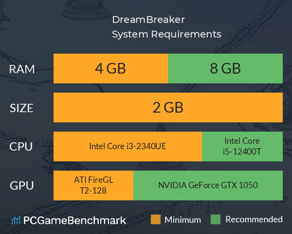 DreamBreaker System Requirements PC Graph - Can I Run DreamBreaker