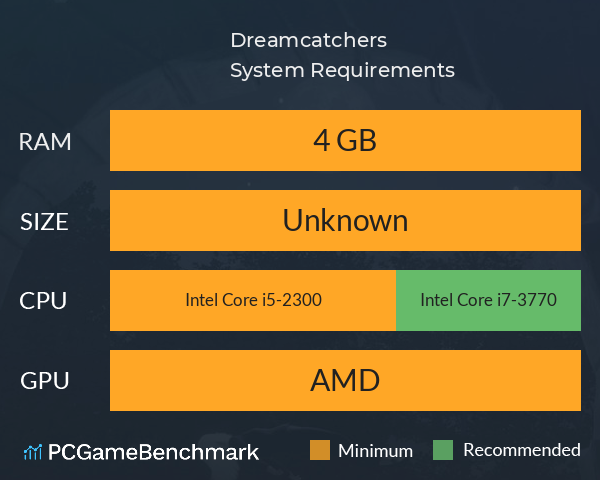 Dreamcatchers System Requirements PC Graph - Can I Run Dreamcatchers