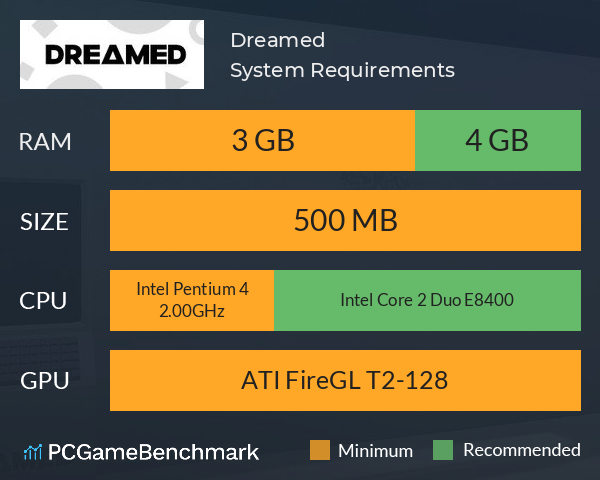 Dreamed System Requirements PC Graph - Can I Run Dreamed