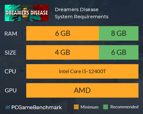 Dreamers Disease System Requirements PC Graph - Can I Run Dreamers Disease