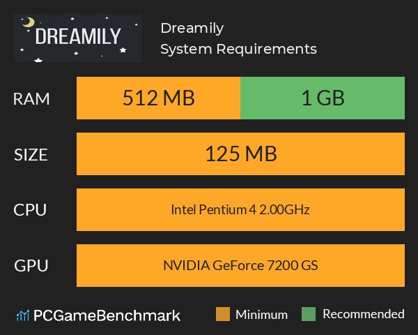 Dreamily System Requirements PC Graph - Can I Run Dreamily