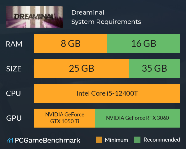 Dreaminal System Requirements PC Graph - Can I Run Dreaminal