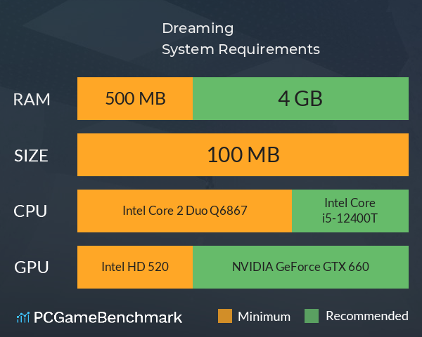 Dreaming System Requirements PC Graph - Can I Run Dreaming