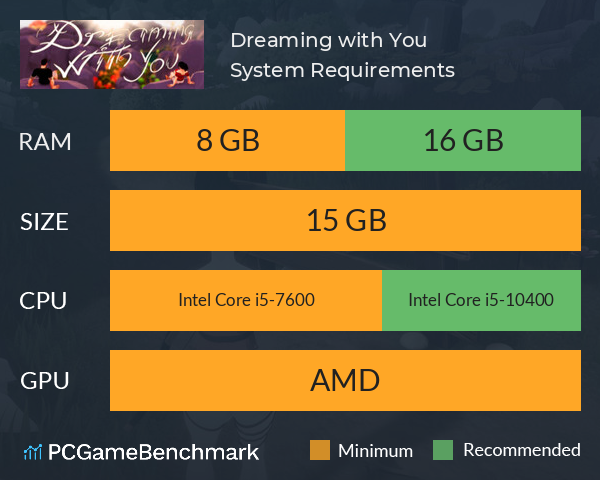 Dreaming with You System Requirements PC Graph - Can I Run Dreaming with You