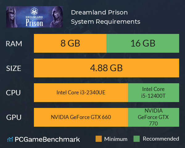 Dreamland Prison System Requirements PC Graph - Can I Run Dreamland Prison