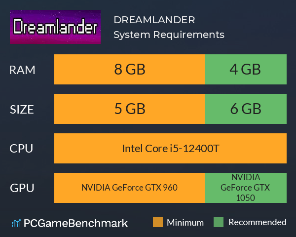 DREAMLANDER System Requirements PC Graph - Can I Run DREAMLANDER