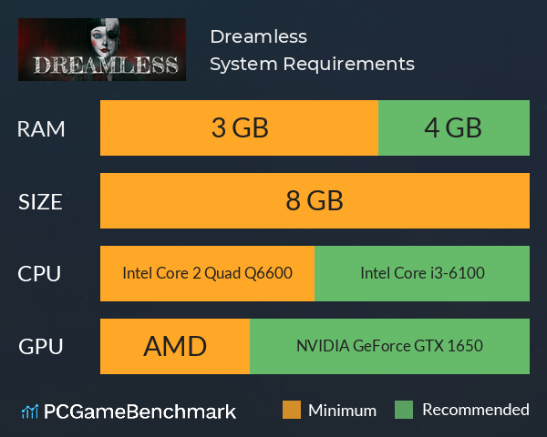 Dreamless System Requirements PC Graph - Can I Run Dreamless