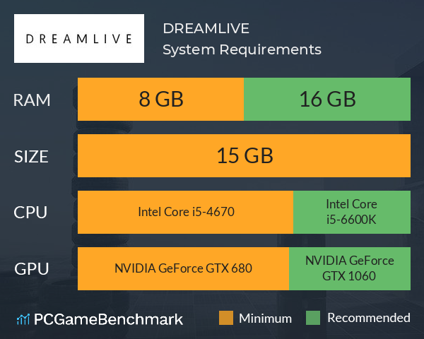 DREAMLIVE System Requirements PC Graph - Can I Run DREAMLIVE