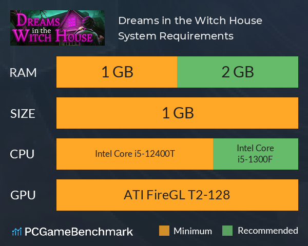 Dreams in the Witch House System Requirements PC Graph - Can I Run Dreams in the Witch House