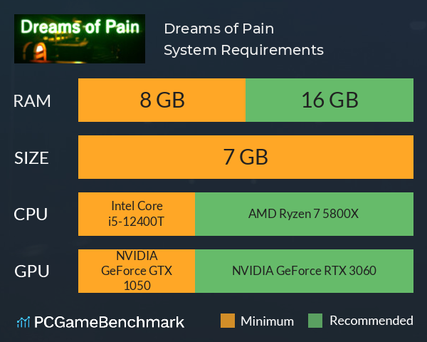 Dreams of Pain System Requirements PC Graph - Can I Run Dreams of Pain