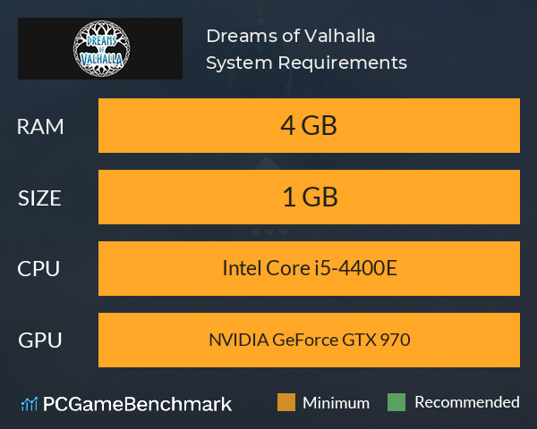 Dreams of Valhalla System Requirements PC Graph - Can I Run Dreams of Valhalla