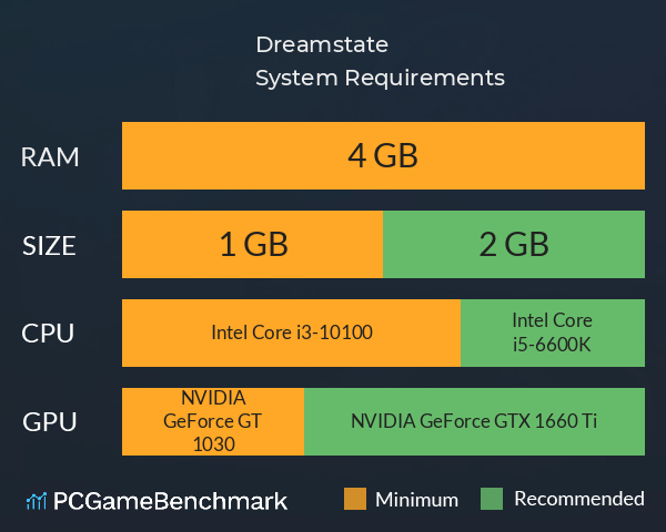 Dreamstate System Requirements PC Graph - Can I Run Dreamstate