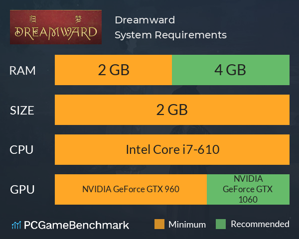 Dreamward System Requirements PC Graph - Can I Run Dreamward