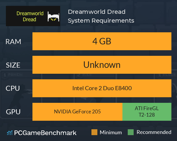 Dreamworld Dread System Requirements PC Graph - Can I Run Dreamworld Dread