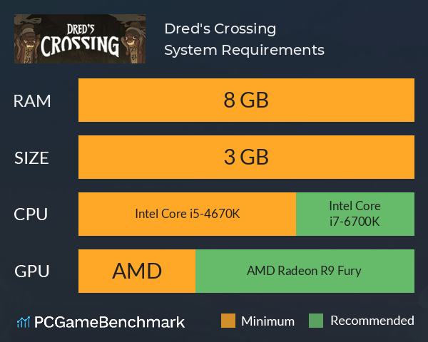 Dred's Crossing System Requirements PC Graph - Can I Run Dred's Crossing