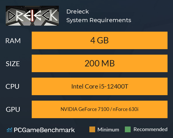 Dreieck System Requirements PC Graph - Can I Run Dreieck