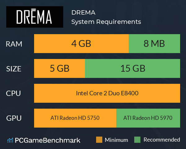 DREMA System Requirements PC Graph - Can I Run DREMA