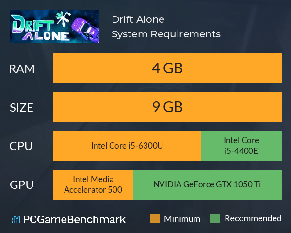 Drift Alone System Requirements PC Graph - Can I Run Drift Alone