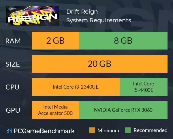 Drift Reign System Requirements PC Graph - Can I Run Drift Reign