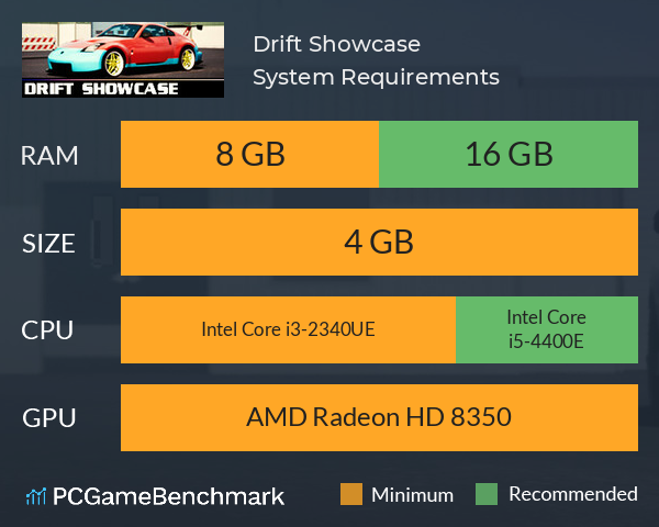 Drift Showcase System Requirements PC Graph - Can I Run Drift Showcase