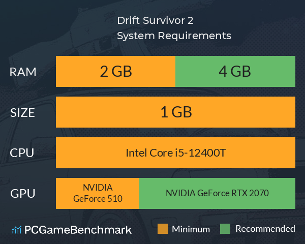 Drift Survivor 2 System Requirements PC Graph - Can I Run Drift Survivor 2