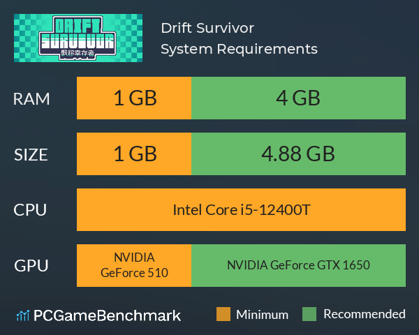 Drift Survivor System Requirements PC Graph - Can I Run Drift Survivor