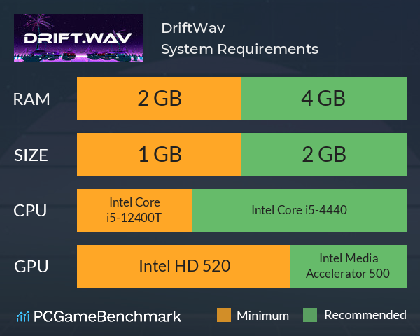 Drift.Wav System Requirements PC Graph - Can I Run Drift.Wav