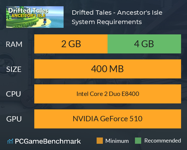 Drifted Tales - Ancestor's Isle System Requirements PC Graph - Can I Run Drifted Tales - Ancestor's Isle