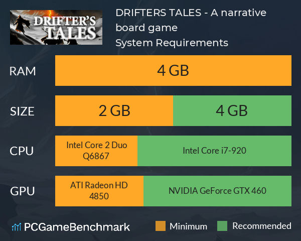 DRIFTER’S TALES - A narrative board game System Requirements PC Graph - Can I Run DRIFTER’S TALES - A narrative board game