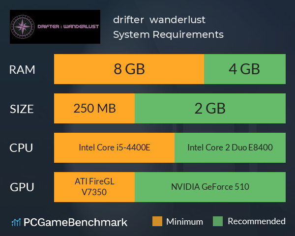 drifter : wanderlust System Requirements PC Graph - Can I Run drifter : wanderlust