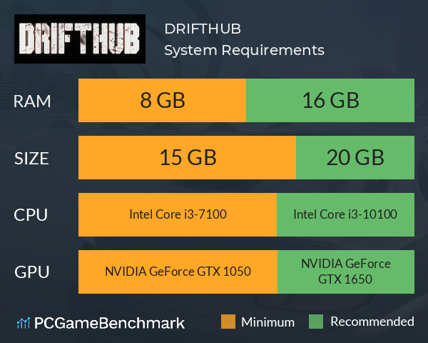 DRIFTHUB System Requirements PC Graph - Can I Run DRIFTHUB