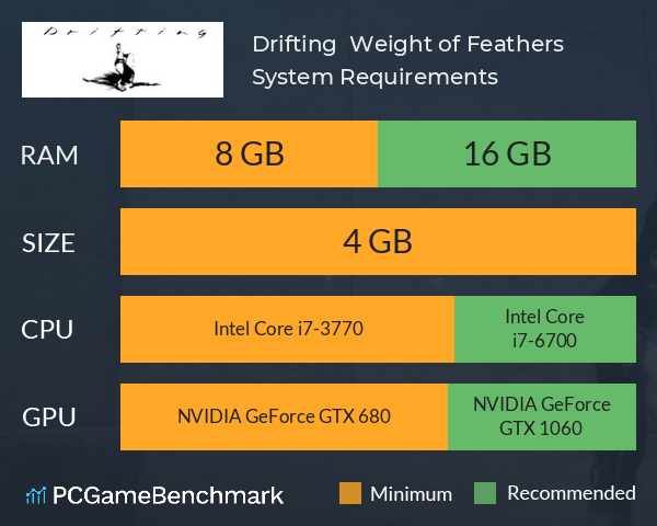 《Drifting : Weight of Feathers》 System Requirements PC Graph - Can I Run 《Drifting : Weight of Feathers》