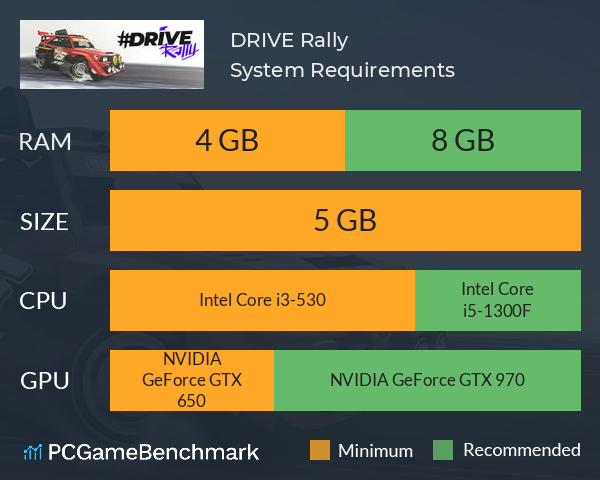 #DRIVE Rally System Requirements PC Graph - Can I Run #DRIVE Rally