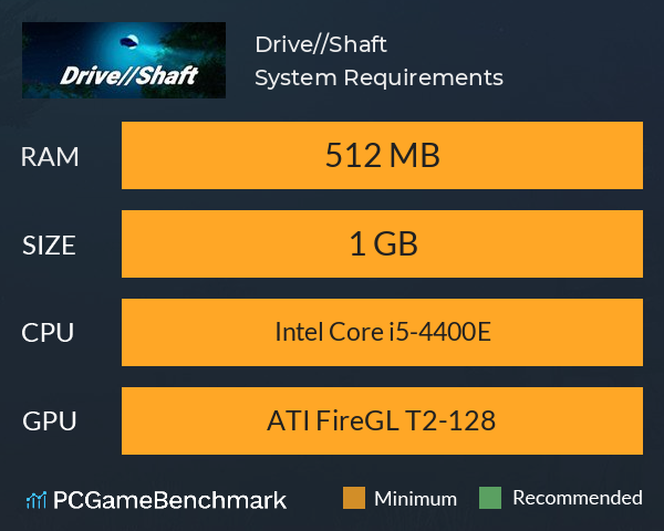 Drive//Shaft System Requirements PC Graph - Can I Run Drive//Shaft