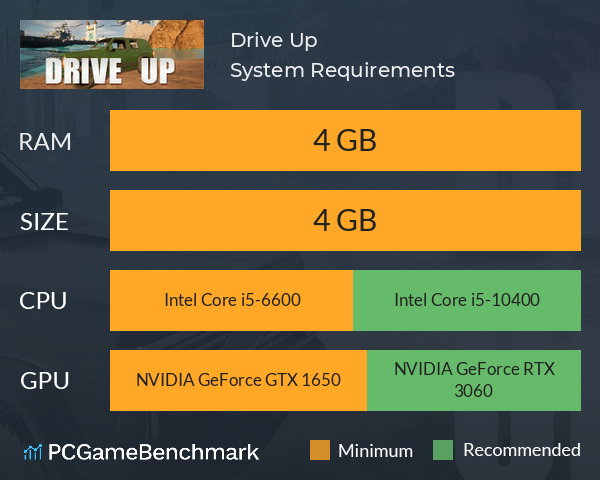 Drive Up System Requirements PC Graph - Can I Run Drive Up