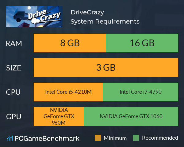 DriveCrazy System Requirements PC Graph - Can I Run DriveCrazy