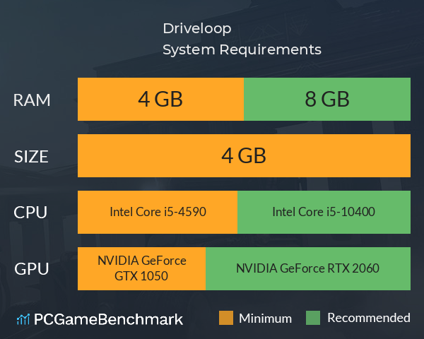 Driveloop System Requirements PC Graph - Can I Run Driveloop