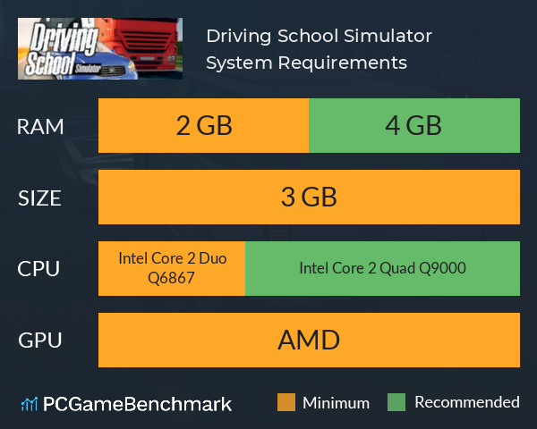 Top 5 Racing Games For 4GB RAM PC, Driving Low Specs Pc games