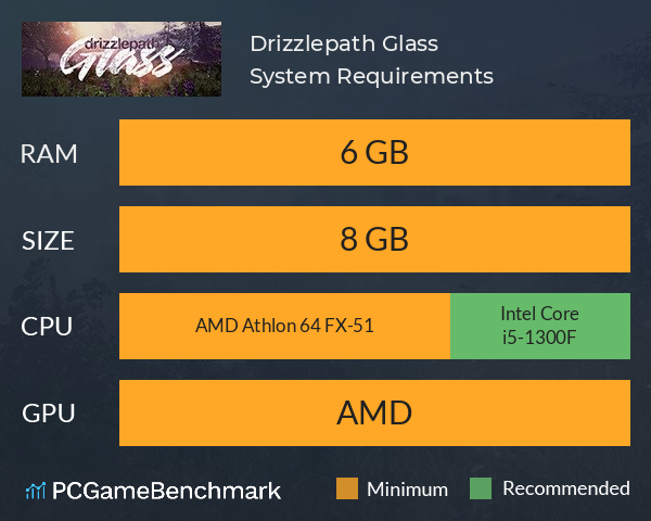 Drizzlepath: Glass System Requirements PC Graph - Can I Run Drizzlepath: Glass