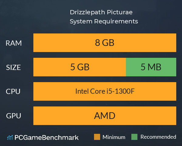 Drizzlepath: Picturae System Requirements PC Graph - Can I Run Drizzlepath: Picturae