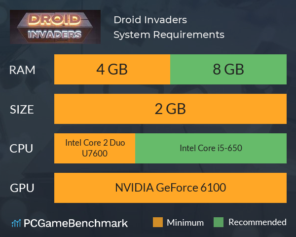 Droid Invaders System Requirements PC Graph - Can I Run Droid Invaders