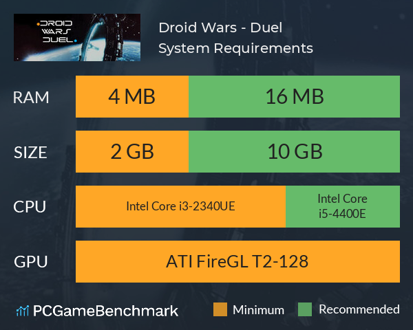 Droid Wars - Duel System Requirements PC Graph - Can I Run Droid Wars - Duel