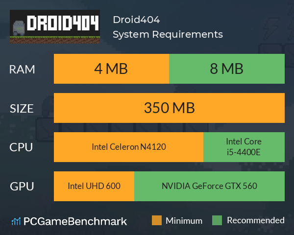 Droid404 System Requirements PC Graph - Can I Run Droid404