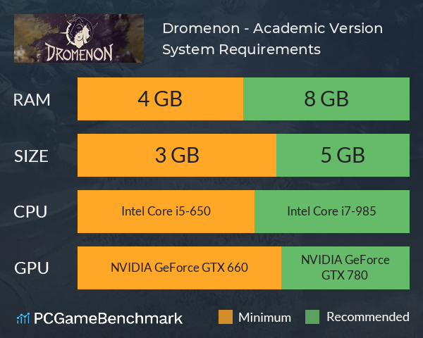 Dromenon - Academic Version System Requirements PC Graph - Can I Run Dromenon - Academic Version