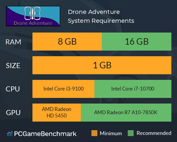 Drone Adventure System Requirements PC Graph - Can I Run Drone Adventure