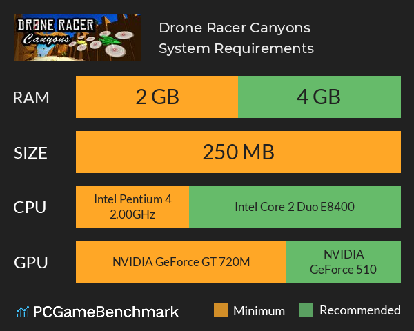 Drone Racer: Canyons System Requirements PC Graph - Can I Run Drone Racer: Canyons