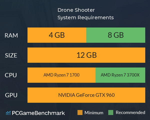 Drone Shooter System Requirements PC Graph - Can I Run Drone Shooter