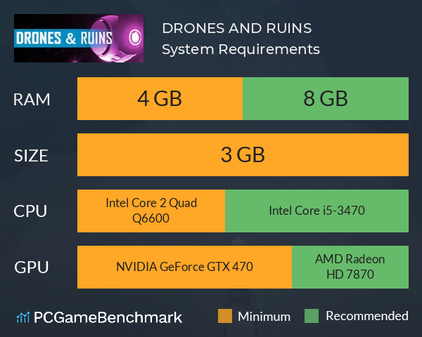 DRONES AND RUINS System Requirements PC Graph - Can I Run DRONES AND RUINS